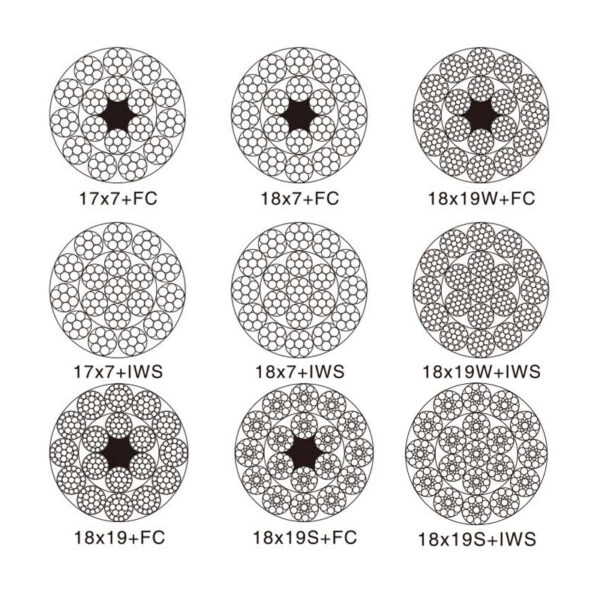 NON-Rotating Steel Wire Rope(UNGALVANIZED AND GALVANIZED)