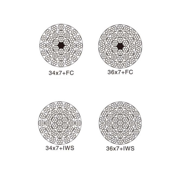 NON-Rotating Steel Wire Rope（Ungalvanized And Galvanized）